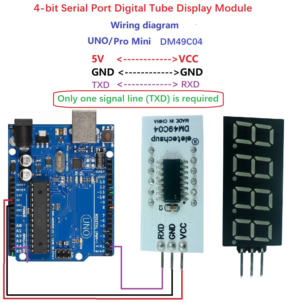 Diy Electronics Youtube - Módulo de pantalla LED digital de